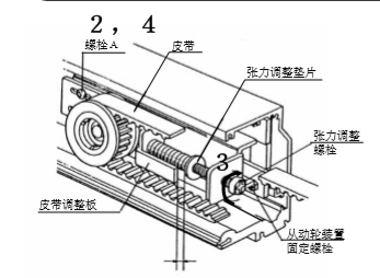 玻璃自動(dòng)門(mén)皮帶張力調(diào)整圖片教材.png