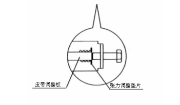 雙開(kāi)玻璃自動(dòng)門皮帶張力調(diào)整說(shuō)明