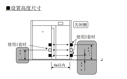 輔助光線傳感器設置高度