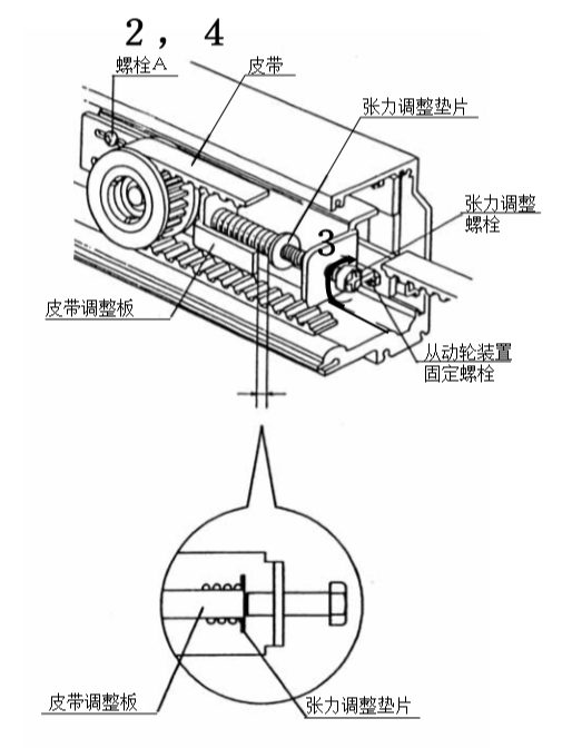 自動門皮帶張力調(diào)整