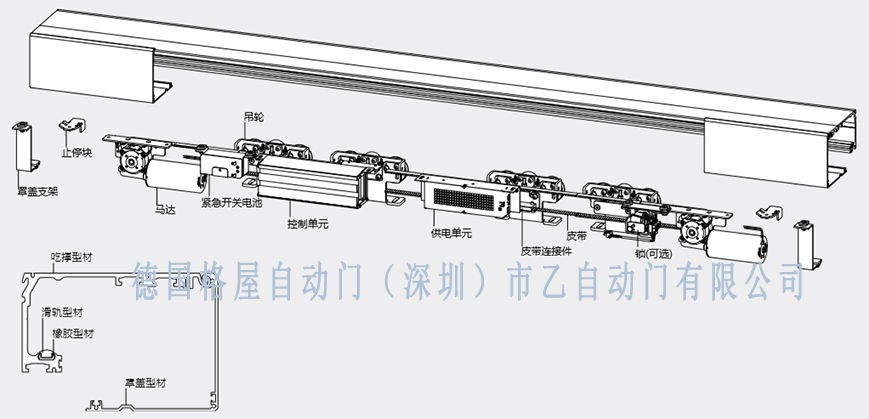 格屋（推拉）平移自動門安裝結構