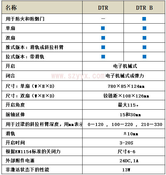 格屋平開門驅動器-技術參數(shù)