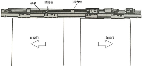 自動(dòng)門(mén)磁力鎖安裝主體結(jié)構(gòu)（示圖）