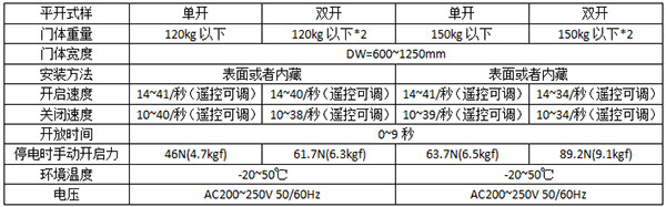 松下平移自動(dòng)門(mén)120及150型號(hào)