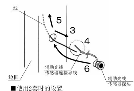 自動(dòng)感應(yīng)門安全防夾電眼安裝流程3、4、5、6