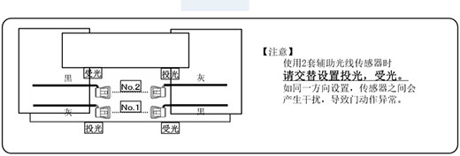 自動(dòng)感應(yīng)門安全防夾電眼使用兩套進(jìn)的設(shè)置